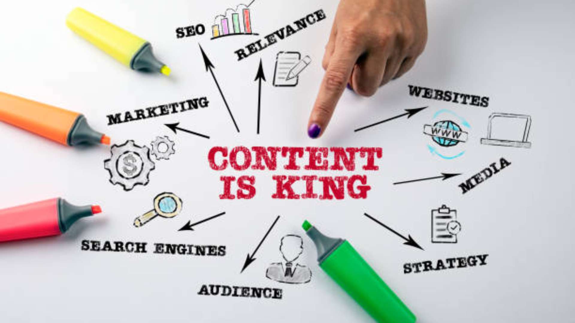 Content Writing for Beginners - Step-by-Step Guide