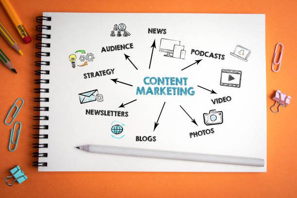What Is Content Marketing? A Simple Guide